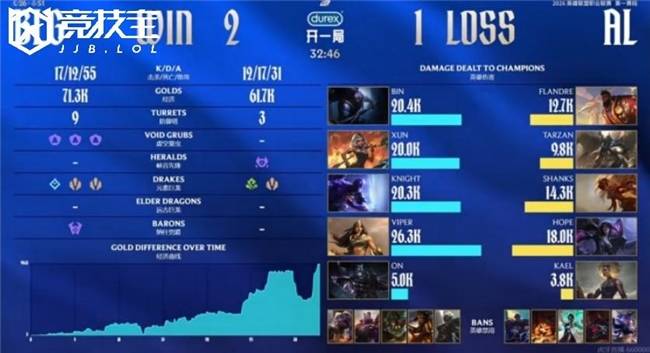 关于赛前社区盾焦点战，波士顿凯尔特人再遭质疑，管理层满意，更衣室氛围转暖的信息-开云APP